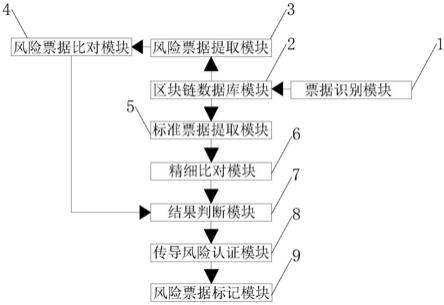 区块链票据(区块链票据的特点)