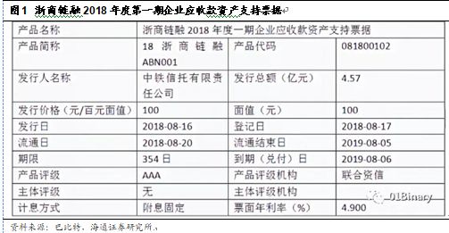 区块链票据(区块链票据的特点)