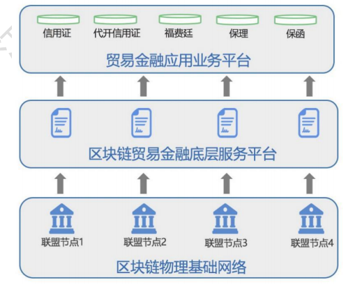区块链案例(区块链案例ppt)