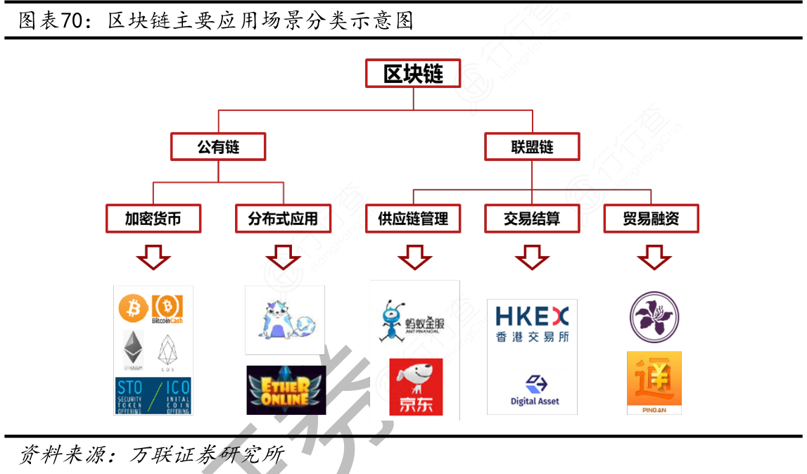 区块链应用(区块链应用实例)