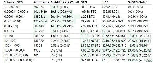 区块链排名(区块链排名前十的币快手)