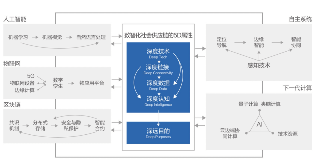 区块链系统(区块链系统的工作原理)