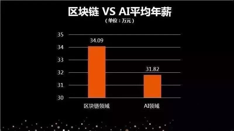 阿里区块链(阿里区块链HB)