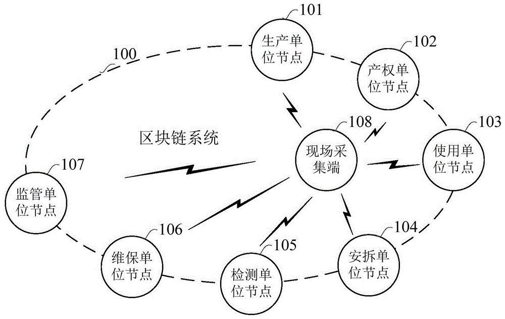 区块链方法(区块链方法如何识别区块)