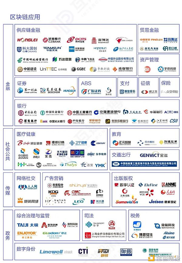 区块链公司(区块链公司名单) 区块链公司(区块链公司名单)