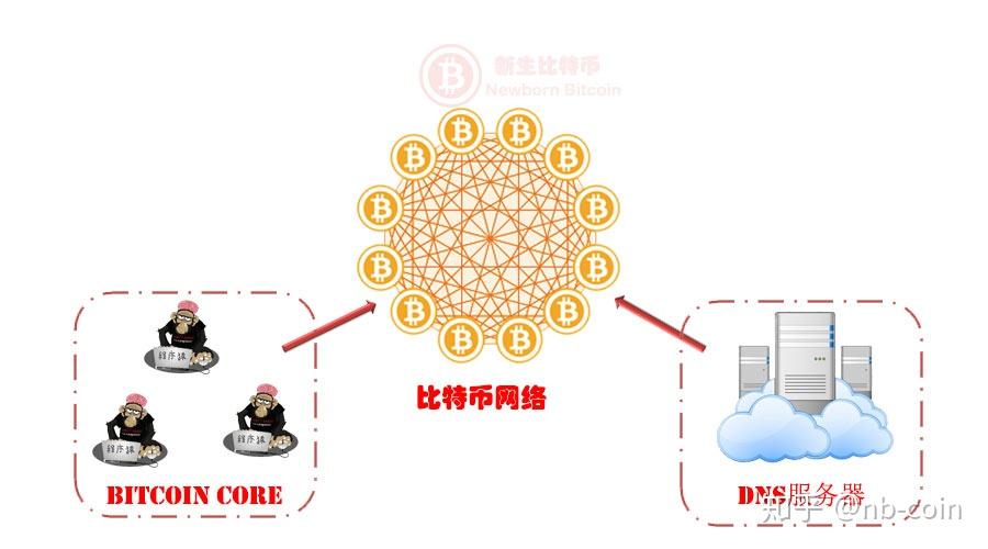 区块链去中心化(区块链去中心化金融)
