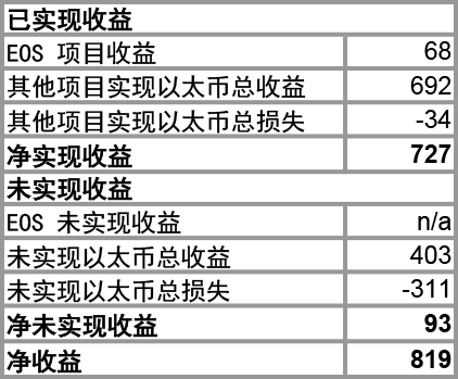 区块链价格(区块链135%)