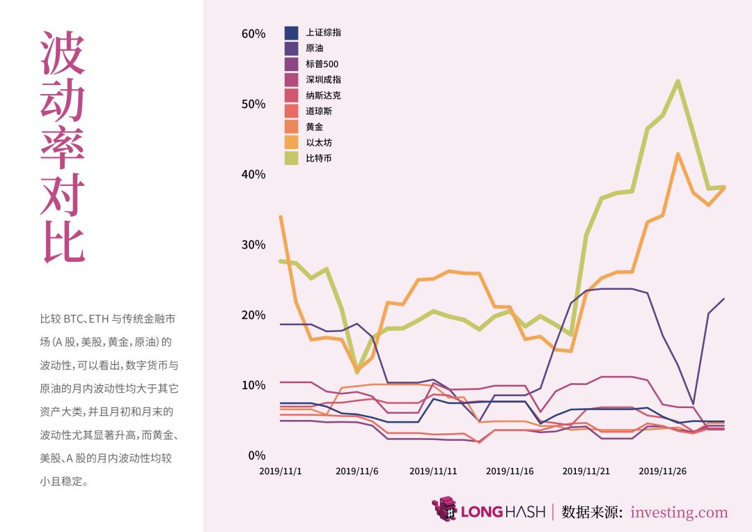 区块链价格(区块链135%)