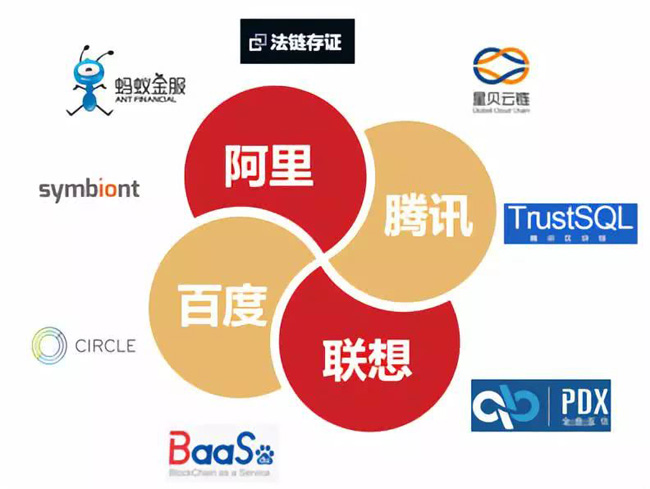 区块链企业(区块链企业运营方式)