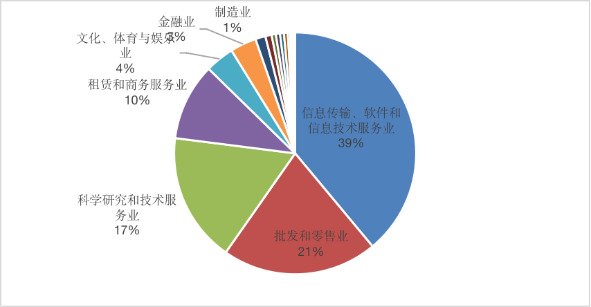 区块链企业(区块链企业运营方式)