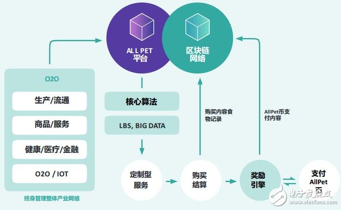 区块链技术平台(区块链技术平台简介)