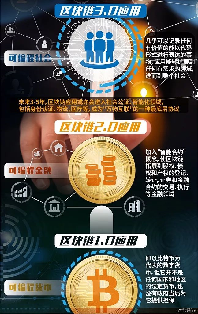 原本区块链(区块链 near)