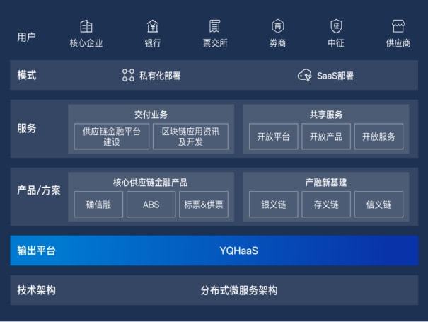 区块链金融平台(区块链金融平台需求说明书)