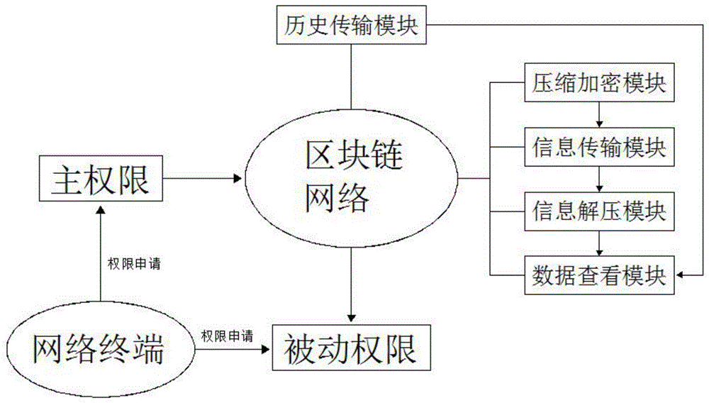 基于区块链(基于区块链技术,将有效打造元宇宙去中心化)