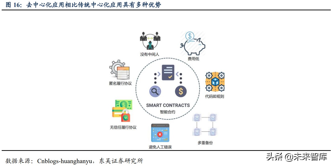 区块链分布式(区块链分布式账本的特征包括哪些)