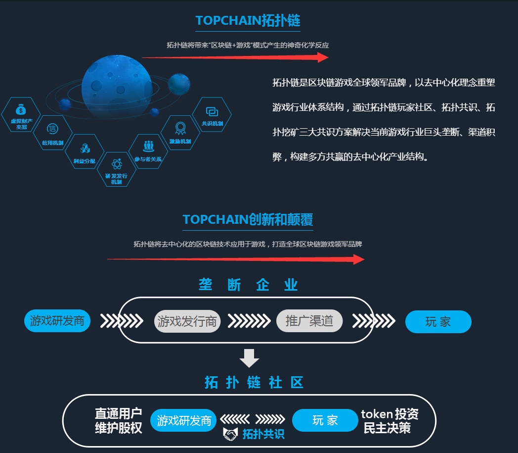 区块链去中心化(区块链去中心化是什么意思)