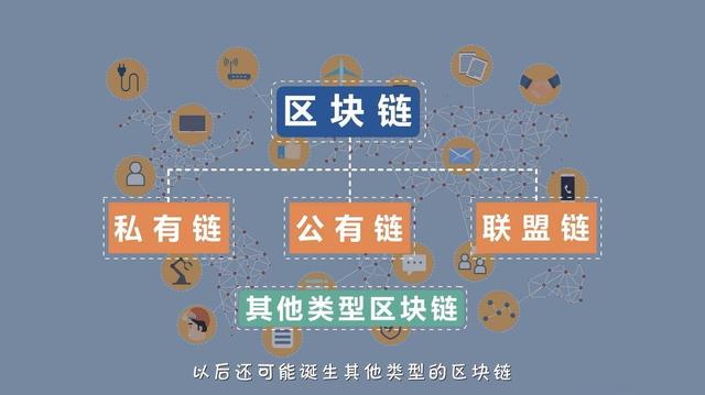 公有区块链(公有区块链没有中心服务器)