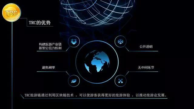 区块链旅游(区块链旅游软件)