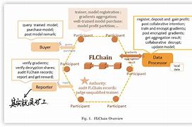 学习区块链(什么是区块链)