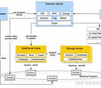 学习区块链(什么是区块链)