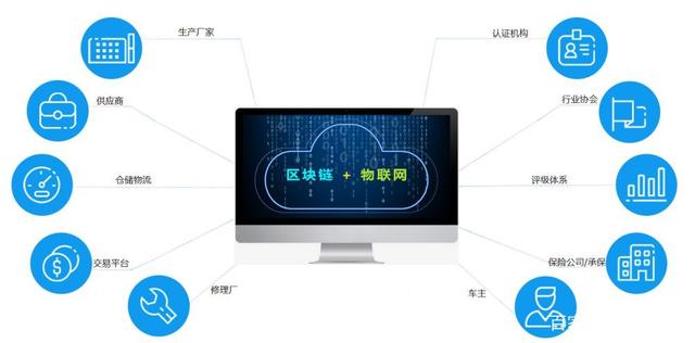 区块链溯源(区块链溯源系统设计)