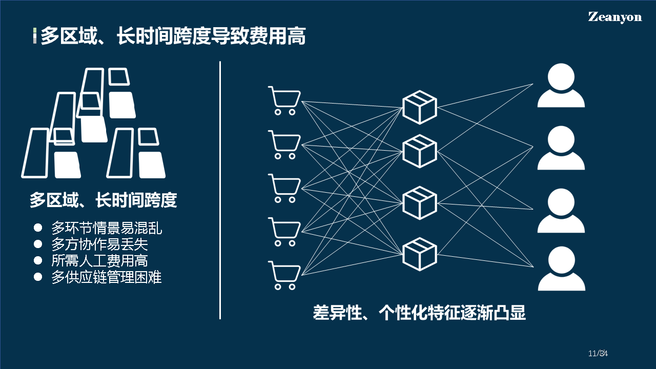 区块链零售(区块链新零售的机遇与变革)