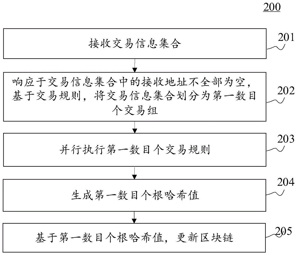 区块链合同(区块链合同涉及的角色包括)