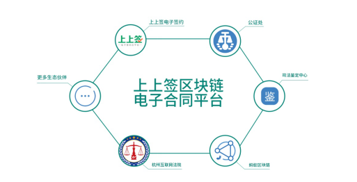 区块链存证(区块链存证核验码怎么获取)