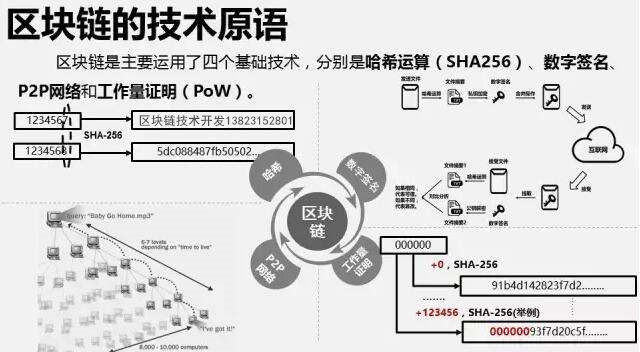 区块链开发技术(区块链开发技术工作内容是什么)