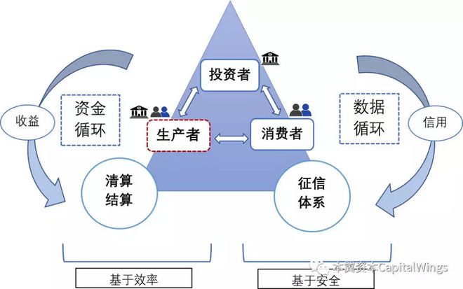 区块链银行(区块链银行备案编号)