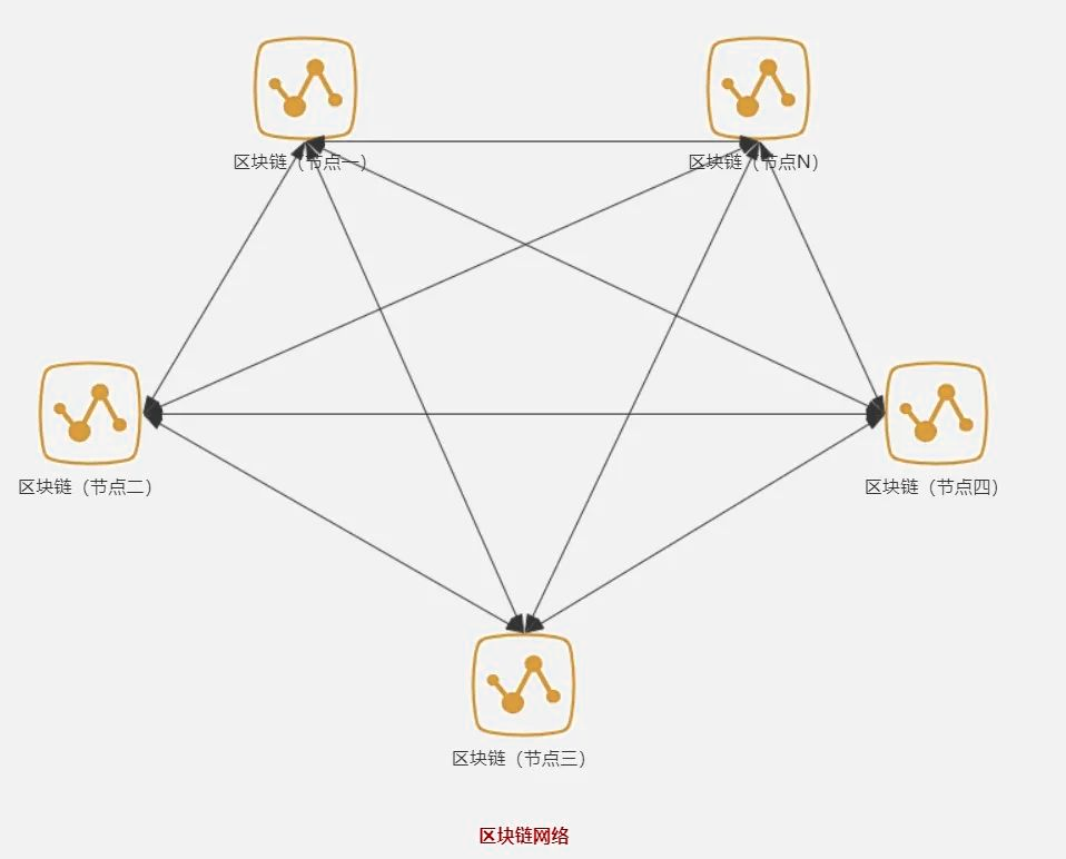 区块链算法(区块链算法工程师)
