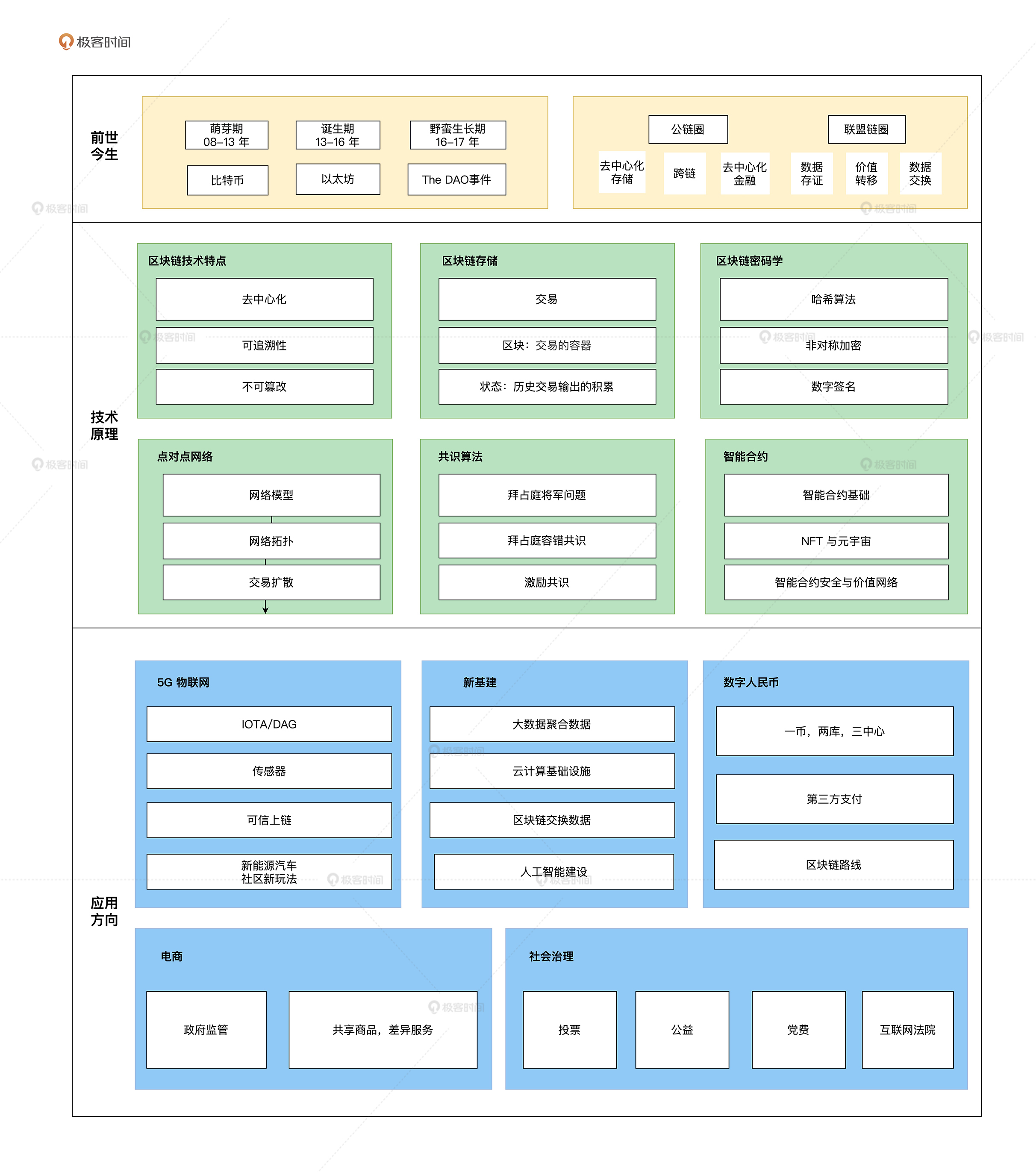 区块链共识(区块链共识可以解决什么)