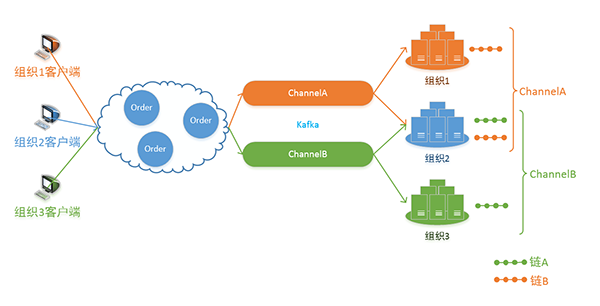 区块链组织(区块链组织本身是非盈利组织吗对吗)