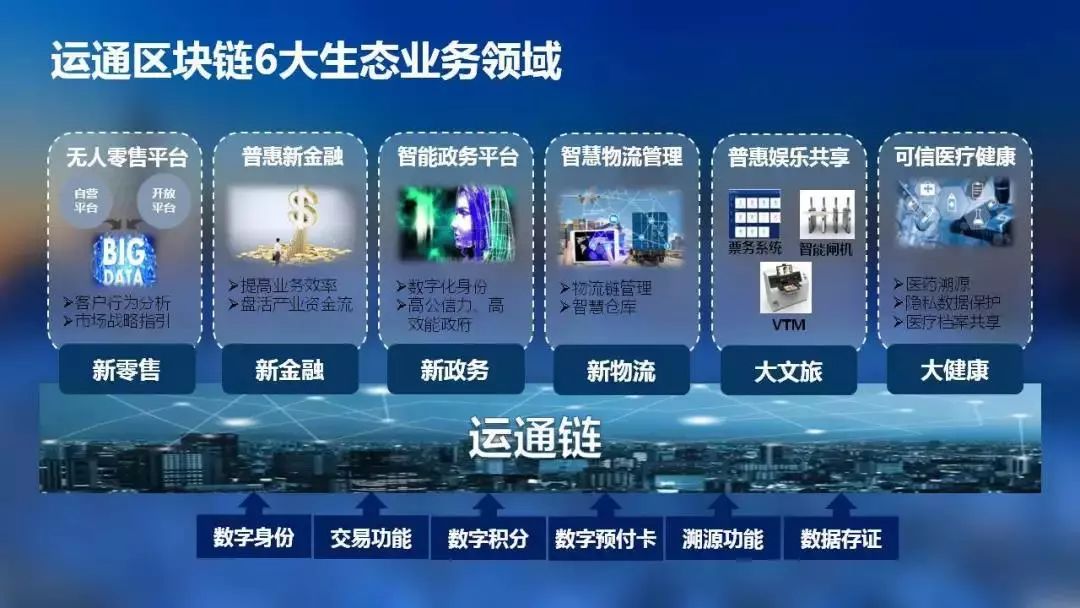 区块链行业应用(区块链行业应用指南)