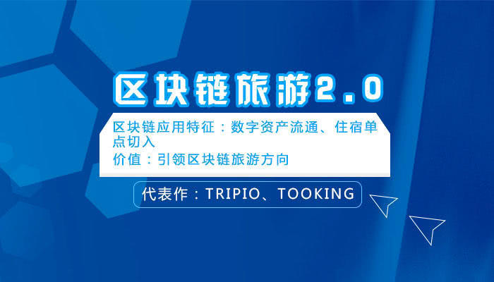 区块链旅游(区块链旅游操作可行性分析)