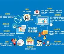 新闻区块链(区块链技术的新闻平台)