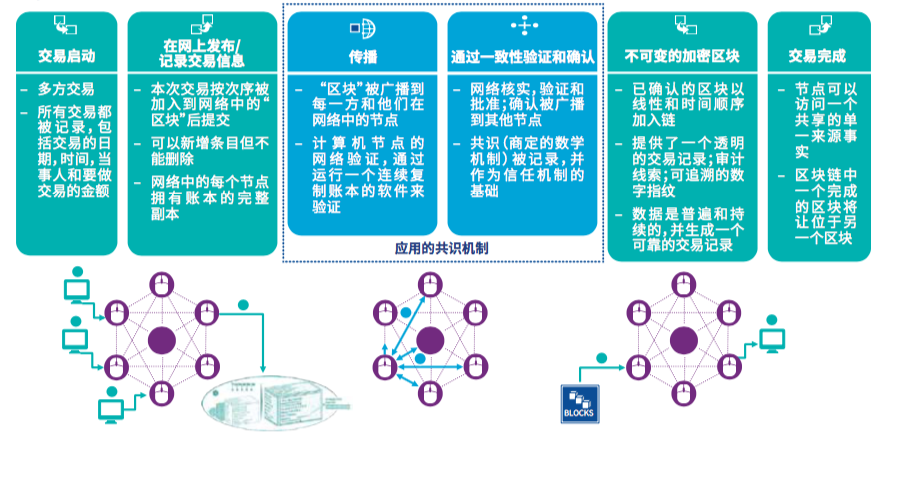 区块链是什么通俗解释(数字货币是什么通俗解释)