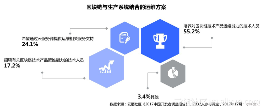 区块链解决(区块链解决票据的风险)