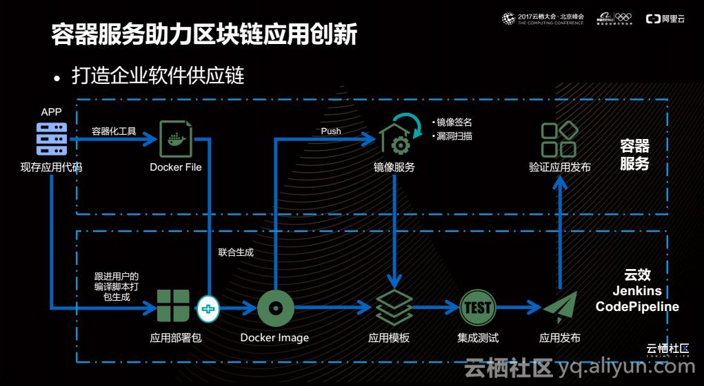 区块链解决(区块链解决票据的风险)