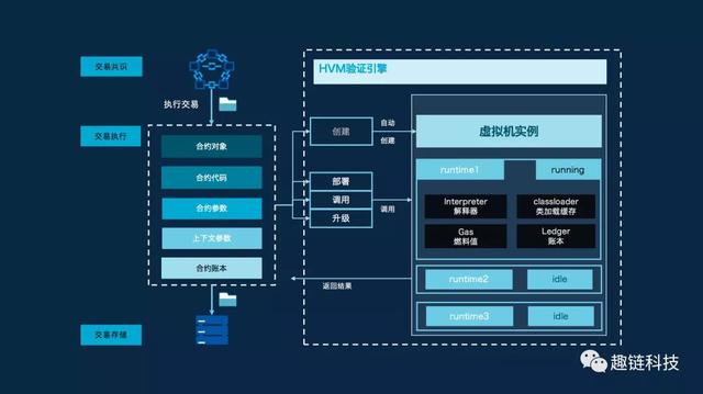 区块链java(区块链Java实现)