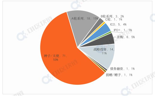 区块链产业(区块链产业怎么进军)
