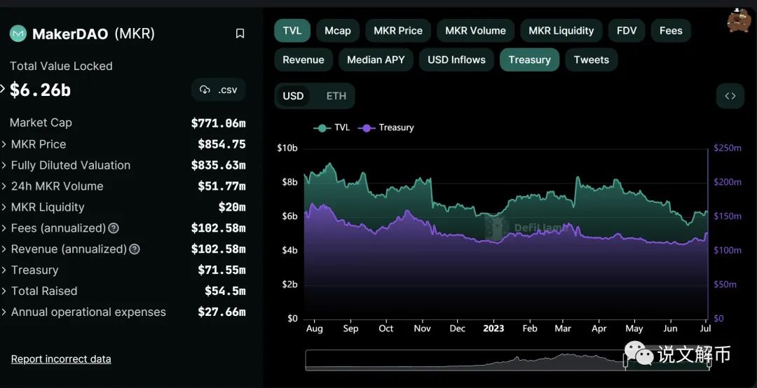 DeFi行情(defi行情钱包)