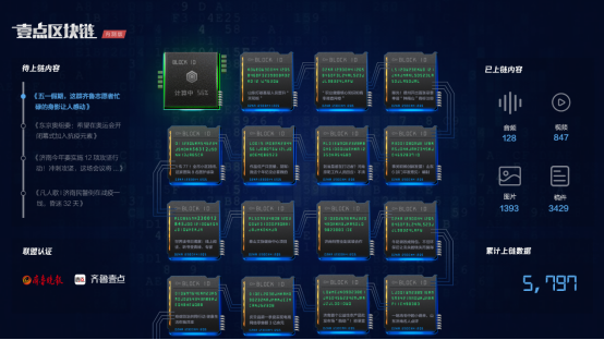 新闻区块链(区块链新闻媒体)