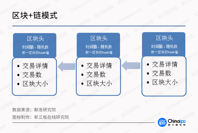 区块链网(区块链网络 信息孤岛)