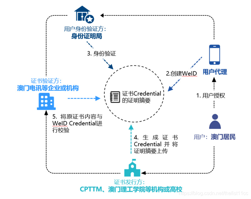 区块链系统(区块链系统如何防伪)