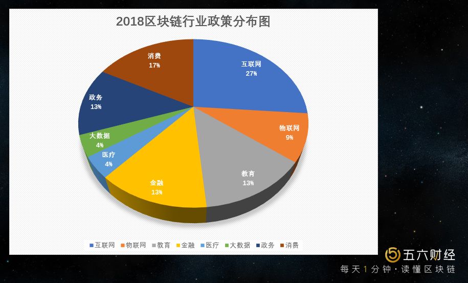 区块链创业(区块链技术创业)
