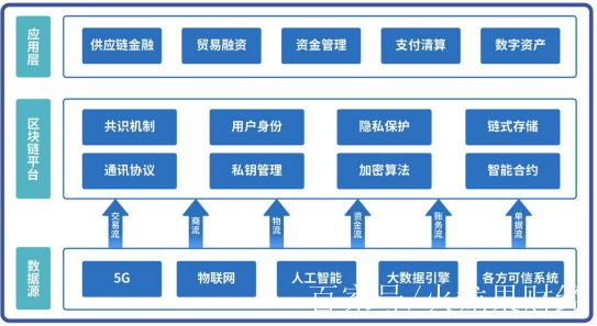 区块链运用(区块链是什么意思?)