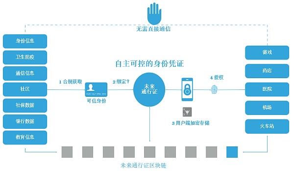 星球区块链(星球区块链app下载)