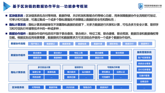 基于区块链(基于区块链的账本)