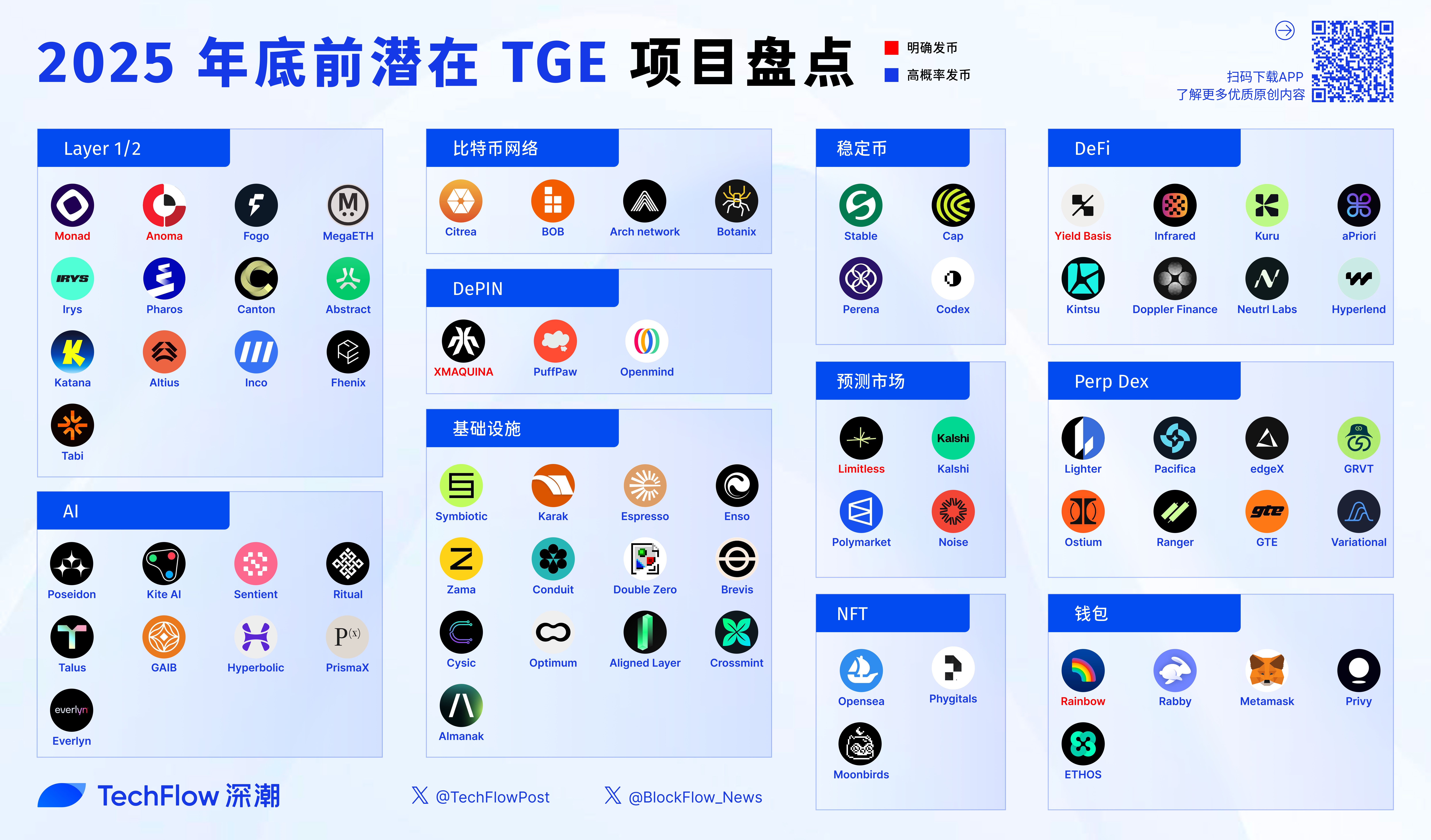区块链项目(区块链项目排名网站)